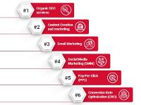 Generate more leads for your business with Technokrats